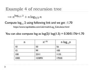 DAA Lecture 8 Recursion Tree Method.pptx