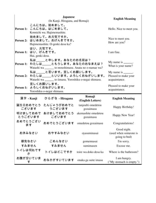 Japanese
                                                                          English Meaning
                           (In Kanji, Hiragana, and Romaji)
            こんにちは。始めまして。
Person 1:   こんにちは。はじめまして。                                             Hello. Nice to meet you.
            Konnichi wa. Hajimemashite.
            始めまして。お元気ですか。
                                                                      Nice to meet you.
Person 2:   はじめまして。おげんきですか。
                                                                      How are you?
            Hajimemashite. O­genki desu ka?
            はい、元気です。
Person 1:   はい、げんきです。                                                 I am fine.
            Hai, genki desu.
            私は______と申します。あなたのお名前は？
                                                                      My name is ______.
Person 1:   わたしは______ともうします。あなたのおなまえは？
                                                                      What is your name?
            Watashi wa ______ to moushimasu. Anata no o­namae wa?
            私は______と言います。宜しくお願いします。                                  My name is ______.
Person 2:   わたしは______といいます。よろしくおねがいします。                              Pleased to make your
            Watashi wa ______ to iimasu. Yoroshiku o­negai shimasu.   acquaintance.
            宜しくお願いします。
                                                                      Pleased to make your
Person 1:   よろしくおねがいします。
                                                                      acquaintance.
            Yoroshiku o­negai shimasu.
                                                   Romaji
   漢字 ­ Kanji         ひらがな ­ Hiragana                                    English Meaning
                                               (English Letters)
 誕生日おめでとう たんじょうびおめでと  tanjoubi omedetou 
                                                                          Happy Birthday!
   ございます    うございます        gozaimasu
 明けましておめで あけましておめでとう akemashite omedetou 
                                                                         Happy New Year!
  とうございます    ございます        gozaimasu
 おめでとうござい
          おめでとうございます omedetou gozaimasu                                   Congratulations!
     ます
                                                                             Good night.
   お休みなさい                おやすみなさい                 oyasuminasai          (used when someone is 
                                                                            going to bed)
   御免なさい     ごめんなさい        gomennasai                                         I'm sorry.
   すみません      すみません        sumimasen                                         Excuse me.
 トイレは何処です
           トイレはどこですか toire wa doko desu ka                            Where is the bathroom?
     か
 お腹が空いていま                                                                   I am hungry.
          おなかがすいています onaka ga suite imasu
     す                                                                ("My stomach is empty.")
 