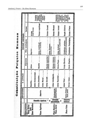 109
António J. Freire – Da Alma Humana
 