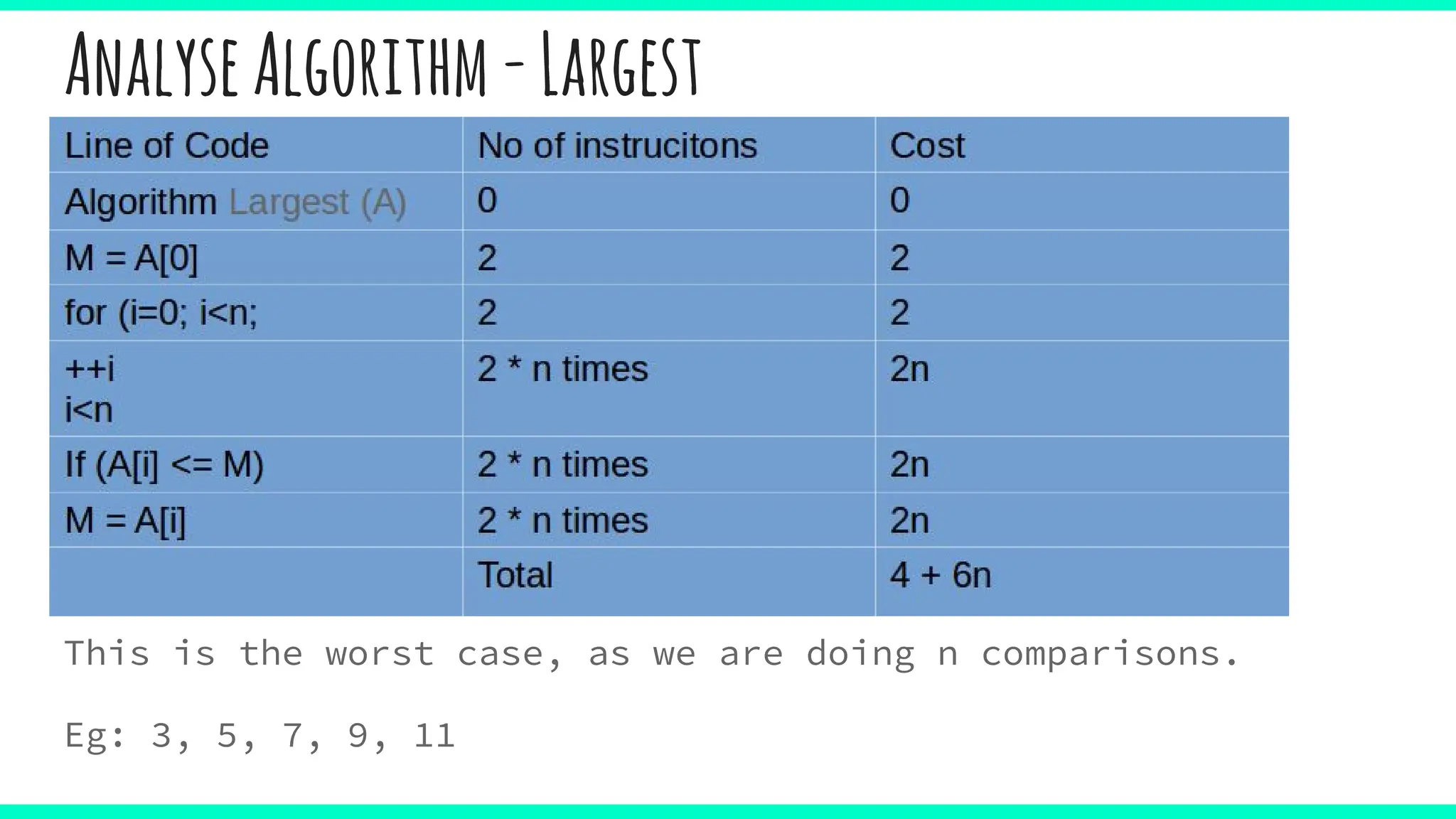 AnalyseAlgorithm-Largest
This is the worst case, as we are doing n comparisons.
Eg: 3, 5, 7, 9, 11
 