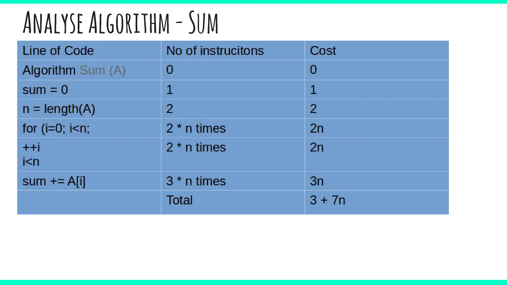 AnalyseAlgorithm-Sum
 
