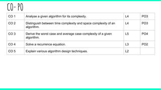CO-PO
CO 1 Analyse a given algorithm for its complexity. L4 PO3
CO 2 Distinguish between time complexity and space complexity of an
algorithm.
L4 PO3
CO 3 Derive the worst case and average case complexity of a given
algorithm.
L5 PO4
CO 4 Solve a recurrence equation. L3 PO2
CO 5 Explain various algorithm design techniques. L2
 