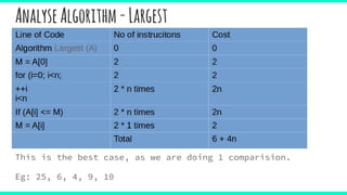 AnalyseAlgorithm-Largest
This is the best case, as we are doing 1 comparision.
Eg: 25, 6, 4, 9, 10
 