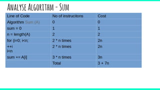 AnalyseAlgorithm-Sum
 