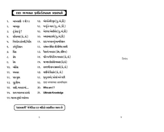 ÿÎÿÎ ¤√‰Îﬁ ŒÎµLÕıÂﬁﬁÎ ≠¿ÎÂﬁ˘

1.    ±ÎM÷‰ÎHÎÌ - 1 ◊Ì 12      17. ¤˘√‰ı ÷ıﬁÌ ¤Ò· (√., ±_., ÏË_.)
2.    ±ÎM÷ÁÒhÎ                 18. ⁄L›_ ÷ı L›Î› (√., ±_., ÏË_.)
3.    Ë_ ¿˘HÎ »_ ?            19. ±ıÕ…VÀ ±ı‰ﬂÌTËıﬂ (√., ±_., ÏË_.)
4.    ≠Ï÷ø‹HÎ (√˛., Á_.)
                 _             20. ±◊ÕÎ‹HÎ ÀÎ‚˘ (√., ±_., ÏË_.)
5.    Ïﬁ…ÿ˘Ê ÿÂ˝ﬁ◊Ì, Ïﬁÿ˘˝Ê    21. ÿÎÿÎ ¤√‰Îﬁﬁ_ ±ÎI‹Ï‰iÎÎﬁ
6.    ¿‹˝ﬁ_ Ï‰iÎÎﬁ             22. ‰÷˝‹Îﬁ ÷Ì◊*¿ﬂ lÌ ÁÌ‹_‘ﬂ V‰Î‹Ì
7.    g«÷Î                     23. ’ˆÁÎﬁ˘ T›‰ËÎﬂ (√˛◊, Á_ÏZÎM÷)
                                                    _
8.    ø˘‘                      24. ’Ï÷-’IﬁÌﬁ˘ ÏÿT› T›‰ËÎﬂ (√˛._ , Á_.)
                                                                             ÏhÎ‹_hÎ
9.    ≠ı‹                      25. ‹Î-⁄Î’»˘¿ﬂÎ_ﬁ˘T›‰ËÎﬂ(√˛._ ,Á_.)
10. ±gËÁÎ                      26. Á‹…◊Ì ≠ÎM÷ ⁄˛õ«›˝ (√˛._ , Á_.)
11. «‹I¿Îﬂ                     27. ‰ÎHÎÌﬁ˘ ÏÁ©Î_÷ (√˛., Á_.)
                                                     _
12. ’Î’-’H›                    28. Q≤I› Á‹›ı, ’Ëı·Î_ ±ﬁı ’»Ì
13. √ﬂ<-ÏÂW›                   29. ŒÊŒÊ ÷ªﬂÊŸ∑§Ê •Êà◊ÁﬂôÊÊŸ
14. ‰ÎHÎÌ, T›‰ËÎﬂ‹Î_....       30. Who am I ?
15. ÁI›-±ÁI›ﬁÎ ﬂËV›˘           31. Ultimate Knowledge
16. ¤Î‰ﬁÎ Á‘Îﬂı ¤‰˘¤‰


            “ÿÎÿÎ‰ÎHÎÌ” ‹ı√Ïı {ﬁ ÿﬂ ‹ÏËﬁı ≠¿ÎÏÂ÷ ◊Î› »ı

                                3                                        4
 