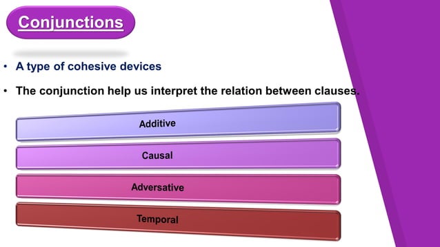 Discourse Analysis and Grammar (cohesive devices) | PDF | Convertible ...