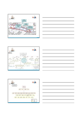 Sail

      Algemeen organisatie
      Bestuur          Politie
       Operationeel             camera’s
        Centrum
          PTA                               Bediening
                                           matrixborden
      UPDATE BEVEILIGING  
      16 maart 2010




SSA




      Algemeen
      Bestuur


      UPDATE BEVEILIGING  
      16 maart 2010




SSA




      Algemeen
      Bestuur


      UPDATE BEVEILIGING  
      16 maart 2010




SSA
 