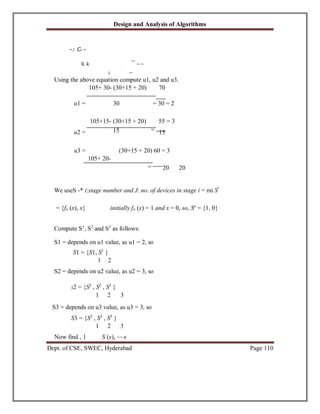 Design and Analysis of Algorithms
Dept. of CSE, SWEC, Hyderabad Page 110
15 =
~J Ci ~
IL k ~
~
~~
1 ~
Using the above equation compute u1, u2 and u3.
105+ 30- (30+15 + 20) 70
u1 = 30 = 30 = 2
105+15- (30+15 + 20) 55 = 3
u2 = 15
u3 = (30+15 + 20) 60 = 3
105+ 20-
20 20
We useS -* i:stage number and J: no. of devices in stage i = mi S°
= {fo (x), x} initially fo (x) = 1 and x = 0, so, So
= {1, 0}
Compute S1
, S2
and S3
as follows:
S1 = depends on u1 value, as u1 = 2, so
S1 = {S1, S1
}
1 2
S2 = depends on u2 value, as u2 = 3, so
S2 = {S2
, S2
, S2
}
1 2 3
S3 = depends on u3 value, as u3 = 3, so
S3 = {S3
, S3
, S3
}
1 2 3
Now find , 1 S (x), ~~x
=
 