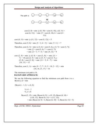Design and Analysis of Algorithms
Dept. of CSE, SWEC, Hyderabad Page 85
cost (3, 8) = min {c (8, 10) + cost (4, 10), c (8, 11) +
cost (4, 11)} = min {5 + cost (4, 10), 6 + cost (4 +
11)}
cost (4, 11) = min {c (11, 12) + cost (5, 12)} = 5
Therefore, cost (3, 8) = min {5 + 2, 6 + 5} = min {7, 11} = 7
Therefore, cost (2, 3) = min {c (3, 6) + cost (3, 6), c (3, 7) + cost (3, 7)}
= min {2 + cost (3, 6), 7 + cost (3, 7)}
= min {2 + 7, 7 + 5} = min {9, 12} = 9
cost (2, 4) = min {c (4, 8) + cost (3, 8)} = min {11 +
7} = 18 cost (2, 5) = min {c (5, 7) + cost (3, 7), c
(5, 8) + cost (3, 8)} = min {11 + 5, 8 + 7} = min
{16, 15} = 15
Therefore, cost (1, 1) = min {9 + 7, 7 + 9, 3 + 18, 2 + 15} = min
{16, 16, 21, 17} = 16
The minimum cost path is 16.
BACKWARD APPROACH:
We use the following equation to find the minimum cost path from t to s:
Bcost (i, J) = min
{Bcost (i – 1, l) + c (l, J)}
l c vi – 1
<l, j> c E
Bcost (5, 12) = min {Bcost (4, 9) + c (9, 12), Bcost (4, 10) +
c (10, 12), Bcost (4, 11) + c (11, 12)}
= min {Bcost (4, 9) + 4, Bcost (4, 10) + 2, Bcost (4, 11) + 5}
The path is 1 2 7
1 3 6 10 12
or
10 12
 