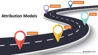 Customer Journeys
23
@KashifKhurshid
Attribution Models
First Touch
Last Touch
Lead Create
Image Credit: https://martechtoday.com/forresters-first-waves-journey-analytics-show-growing-importance-customers-steps-toward-purchase-204787
Linear
Linear
@KashifKhurshid
 