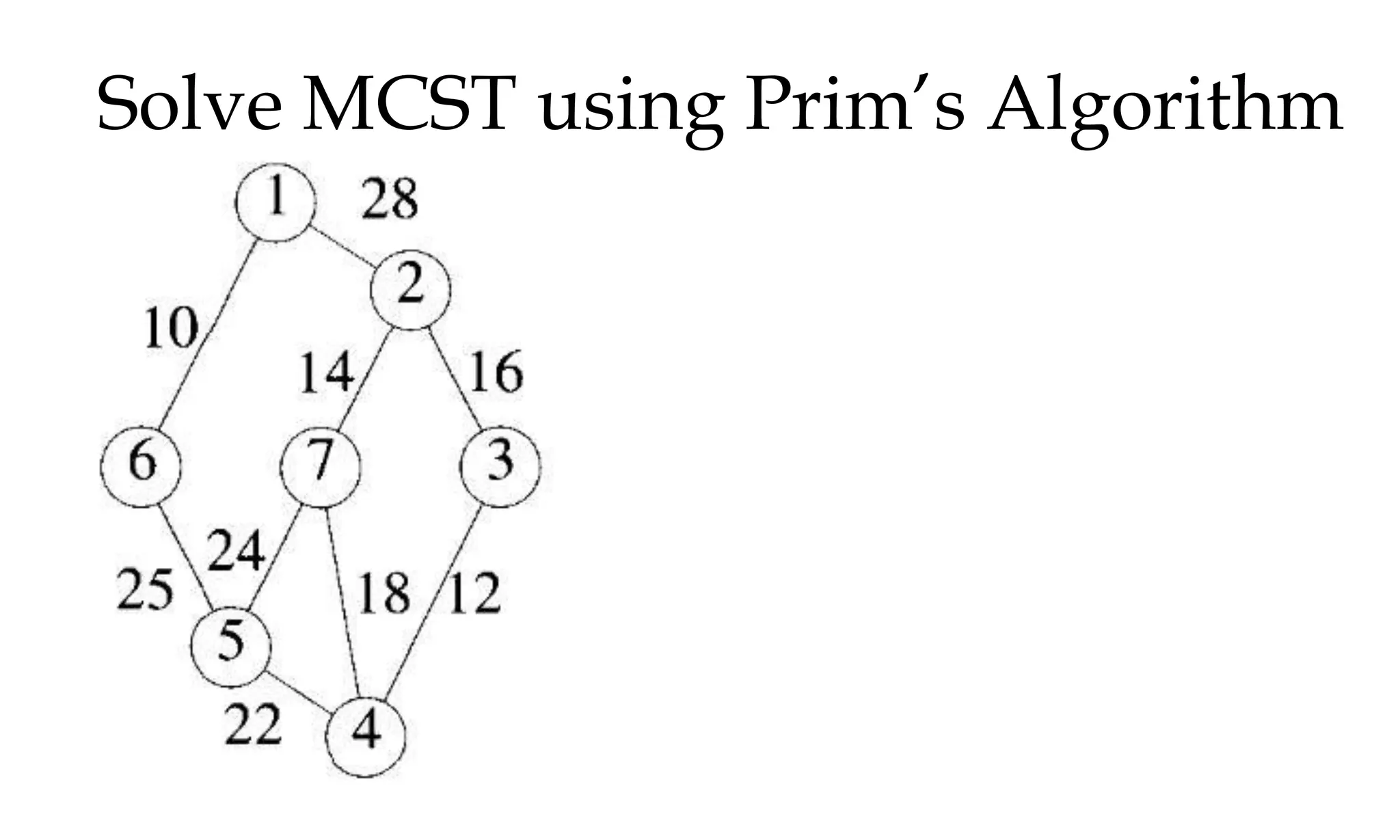 Solve MCST using Prim’s Algorithm 