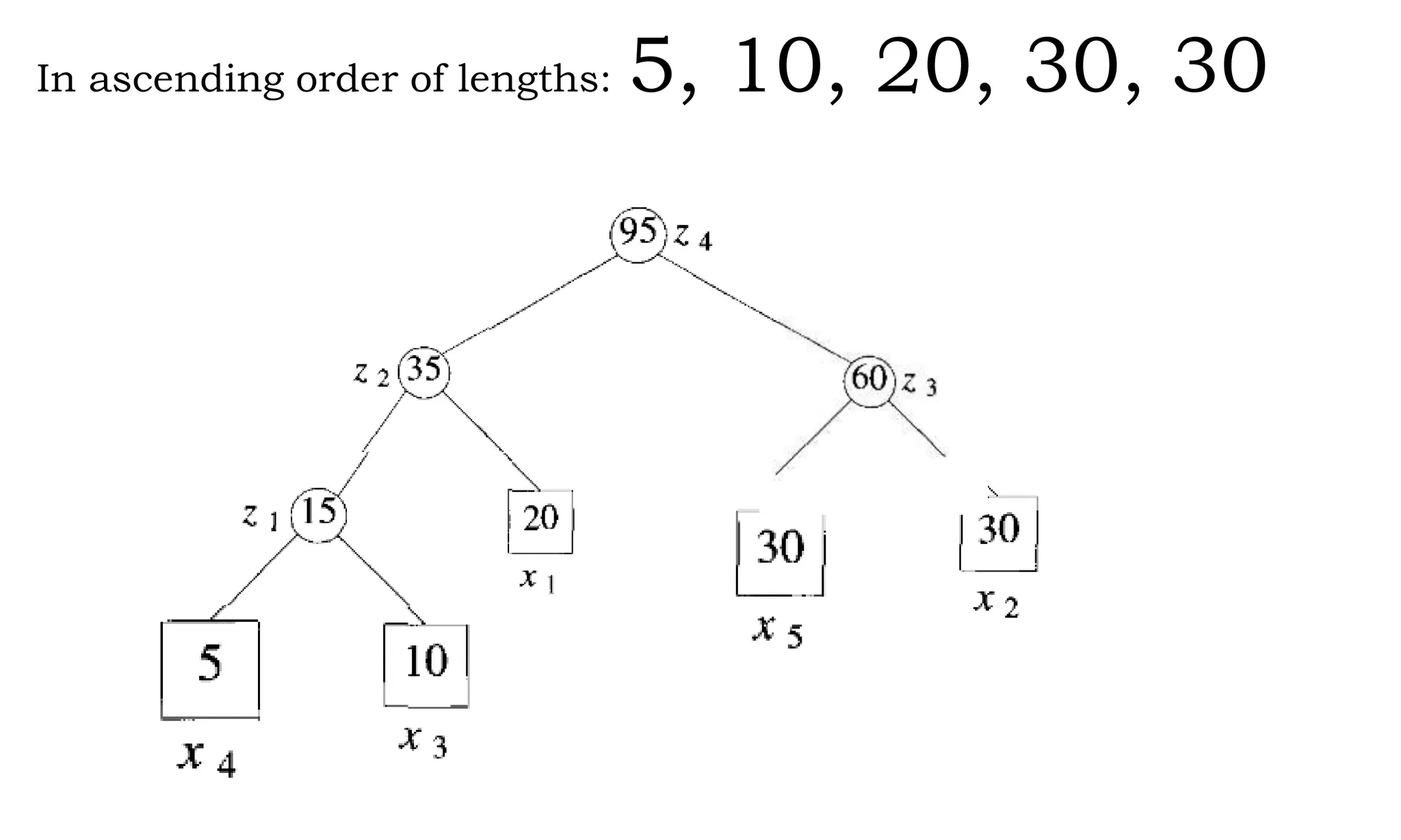 In ascending order of lengths: 5, 10, 20, 30, 30 