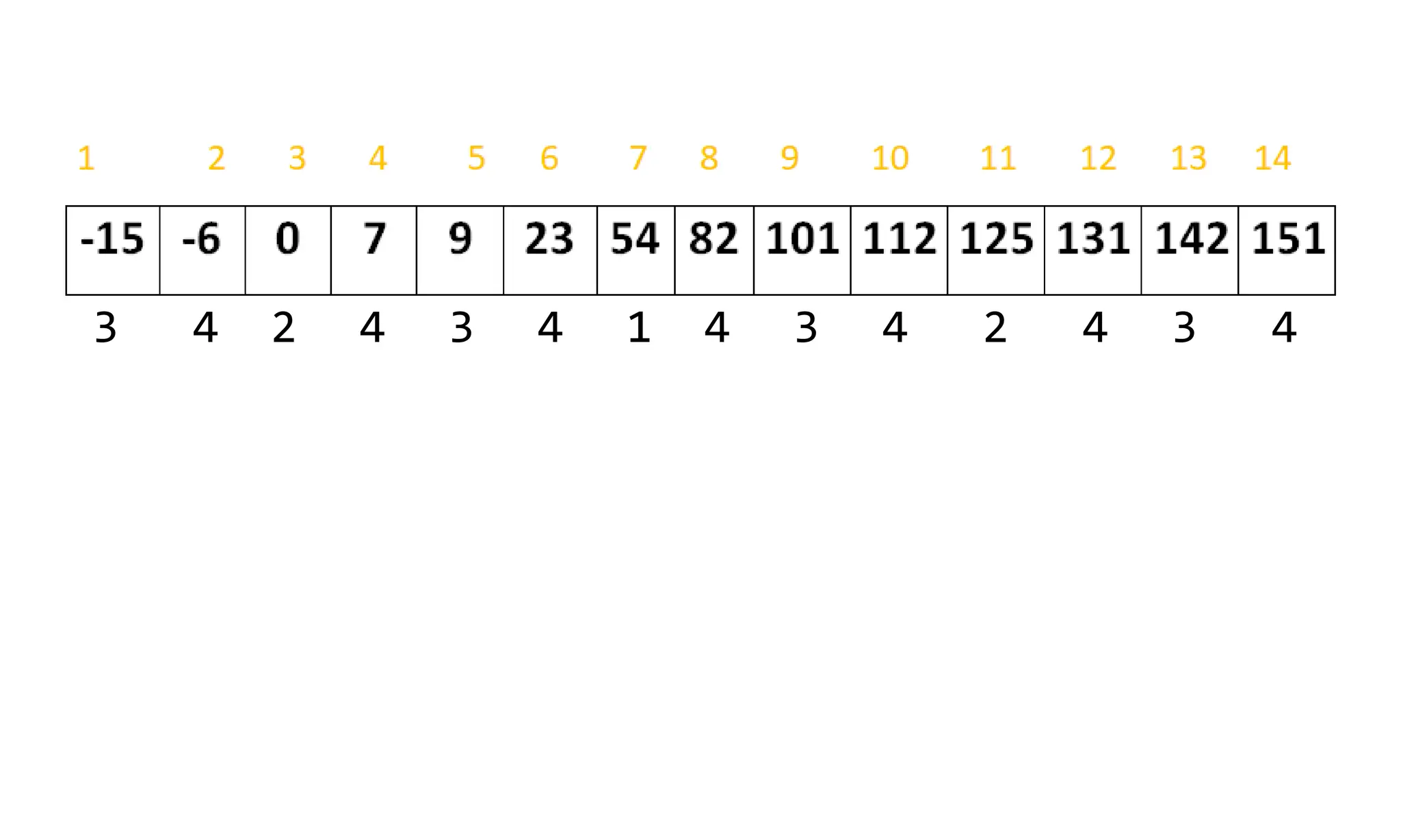 1 2 2 3 3 3 3 4 4 4 4 4 4 4 