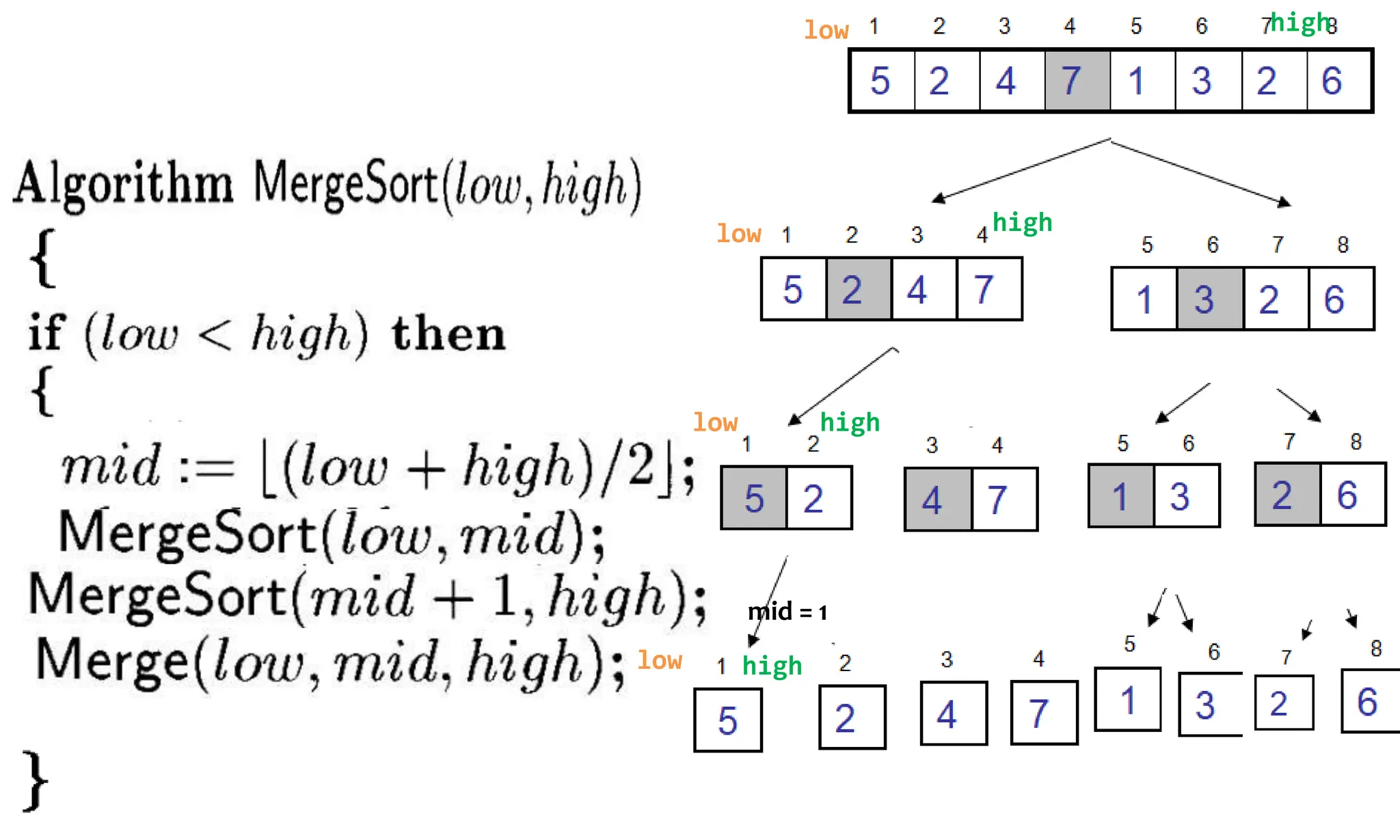 low high mid = 1 low high high high low low 
