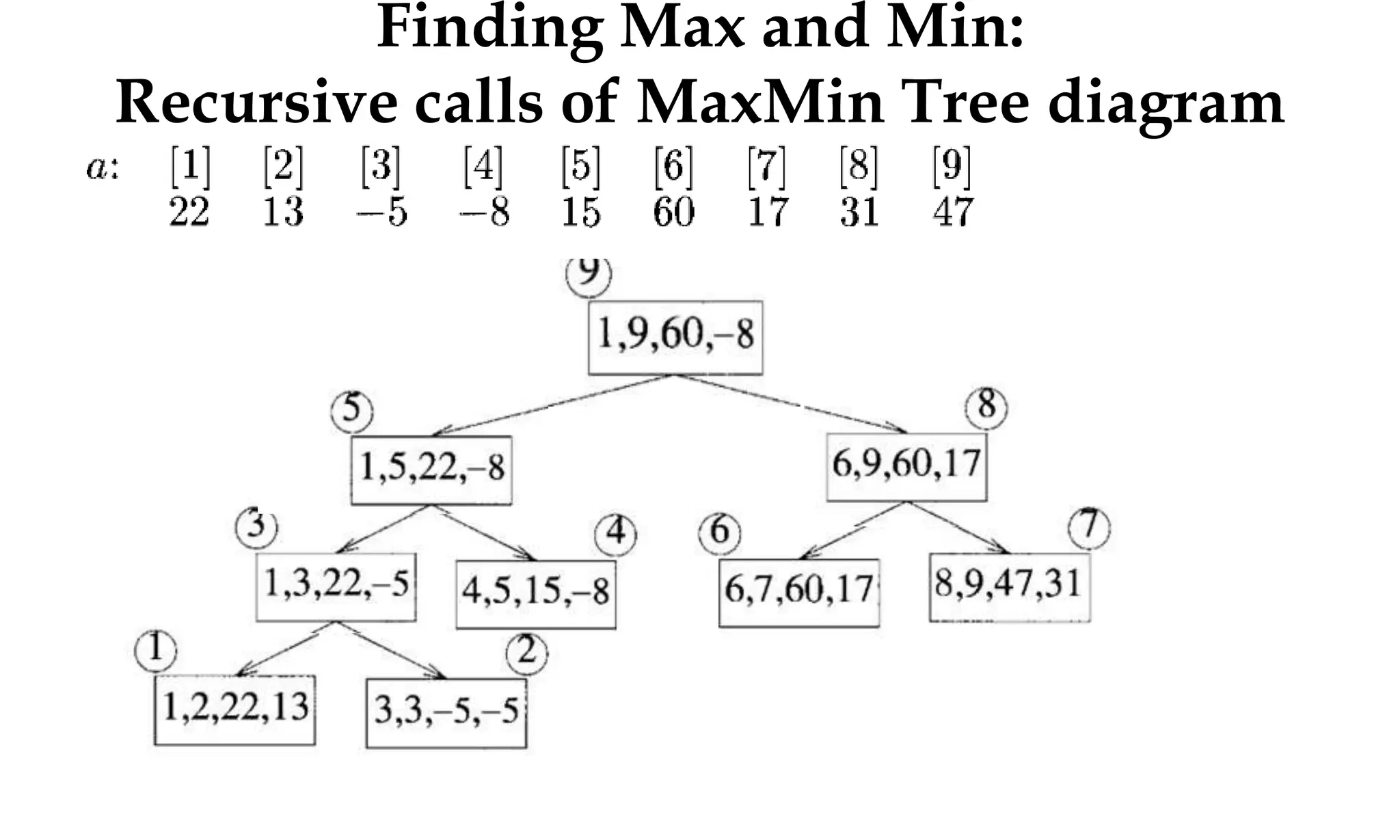 Finding Max and Min: Recursive calls of MaxMin Tree diagram 