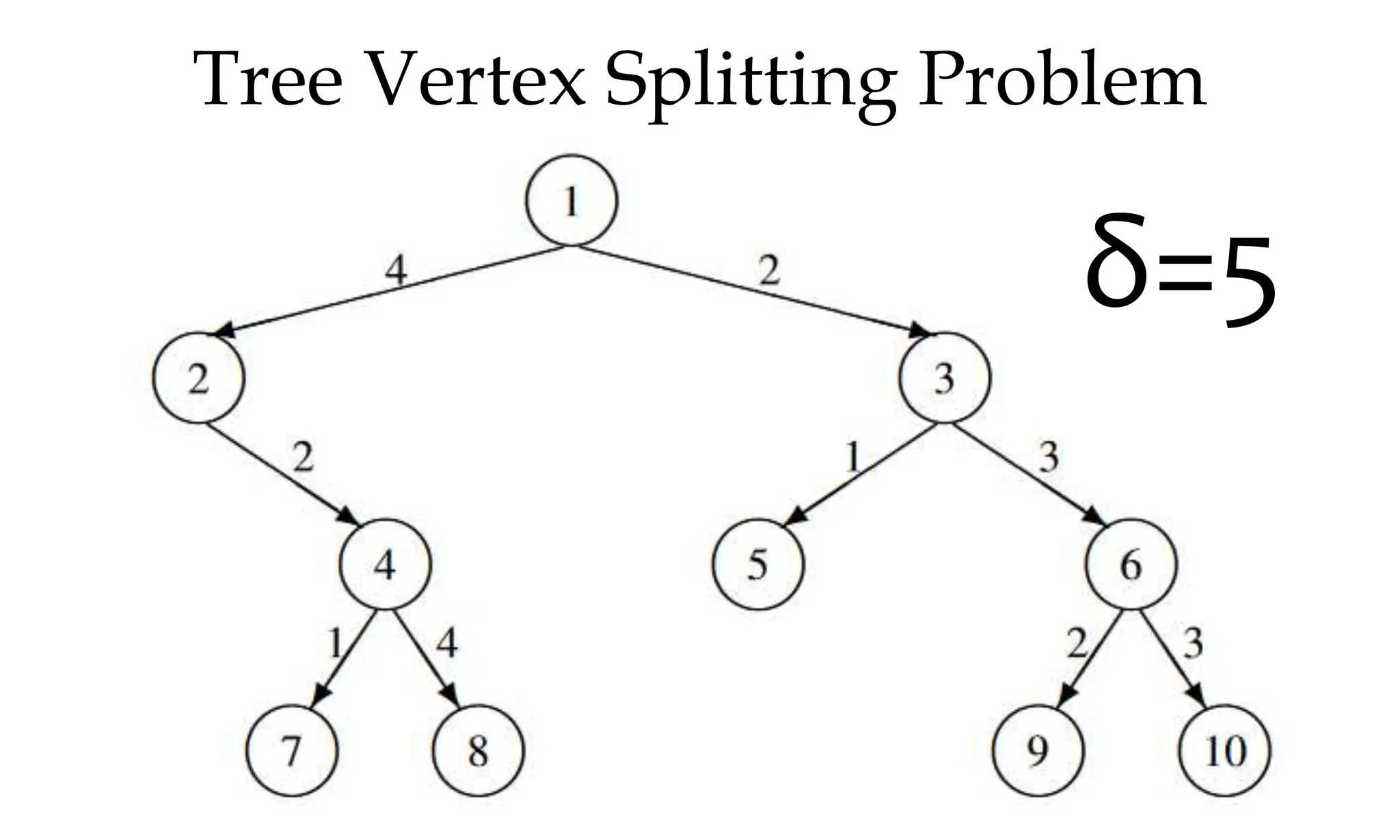 Tree Vertex Splitting Problem δ=5 