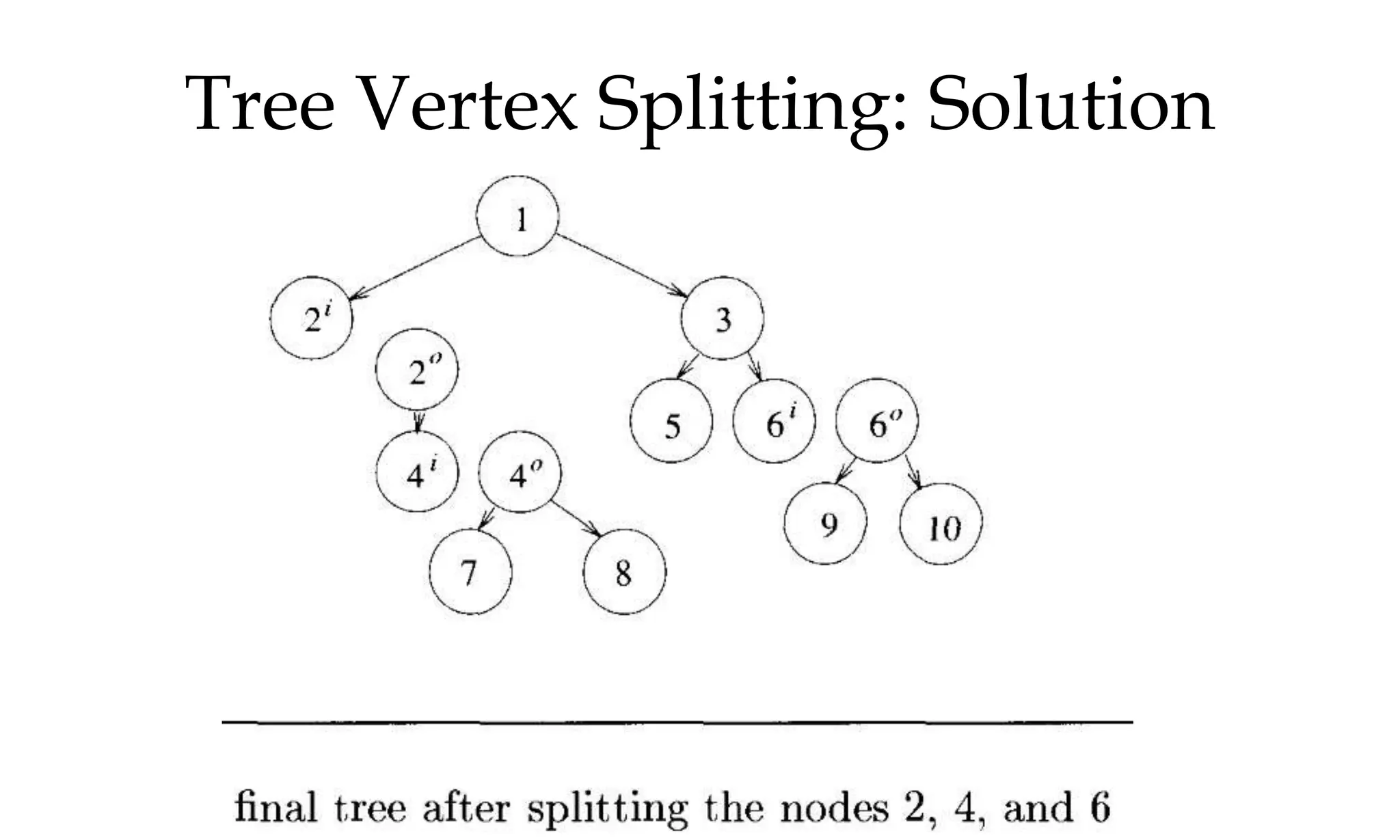 Tree Vertex Splitting: Solution 