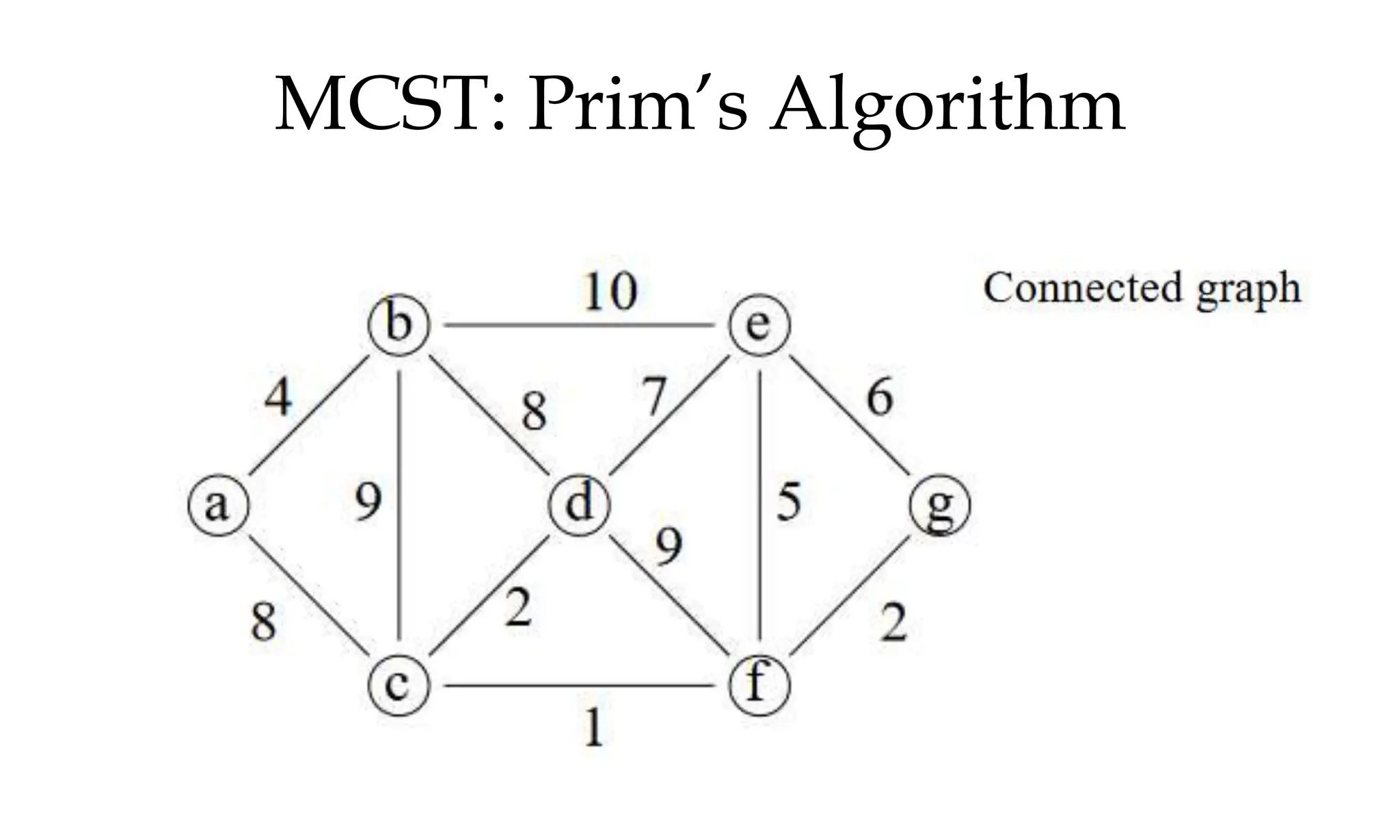 MCST: Prim’s Algorithm 