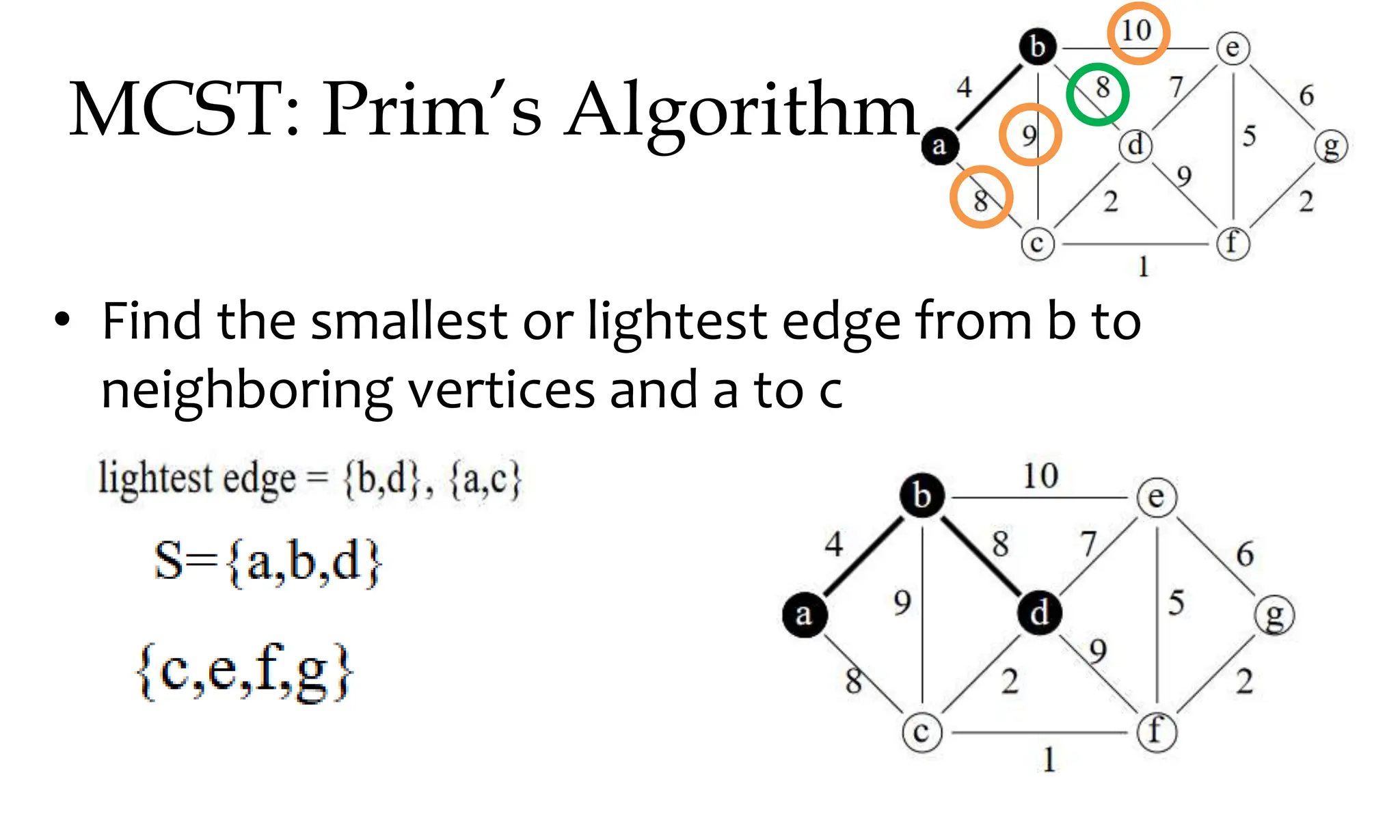 MCST: Prim’s Algorithm • Find the smallest or lightest edge from b to neighboring vertices and a to c 