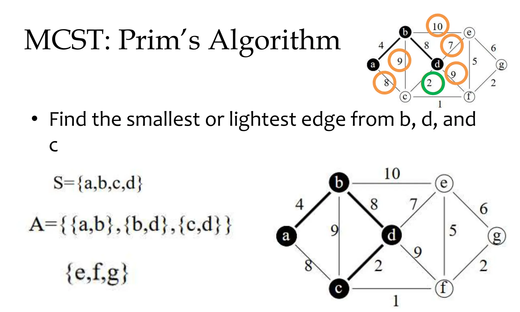 MCST: Prim’s Algorithm • Find the smallest or lightest edge from b, d, and c 
