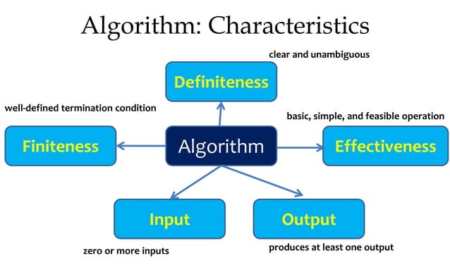 Design and Analysis of Algorithms Lecture Notes | PPT