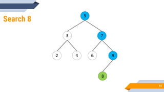Search 8
14
5
3 7
9
4
2 6
8
 
