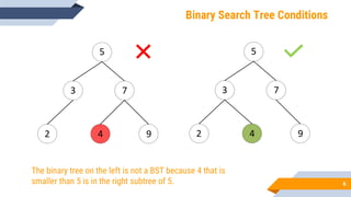 Binary Search Tree | PPT
