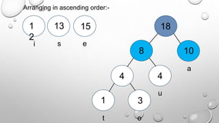 Arranging in ascending order:-
1 3
4
10
1
2
13 15
t o
u
a
i s e
4
8
18
 
