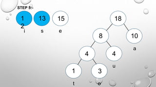 STEP 5:-
1 3
4
10
1
2
13 15
t o
u
a
i s e
4
8
18
 