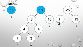 STEP 6:-
1 3
4
10 1
2
13
15
t o
u
a i s
e
4
8
18 25
 