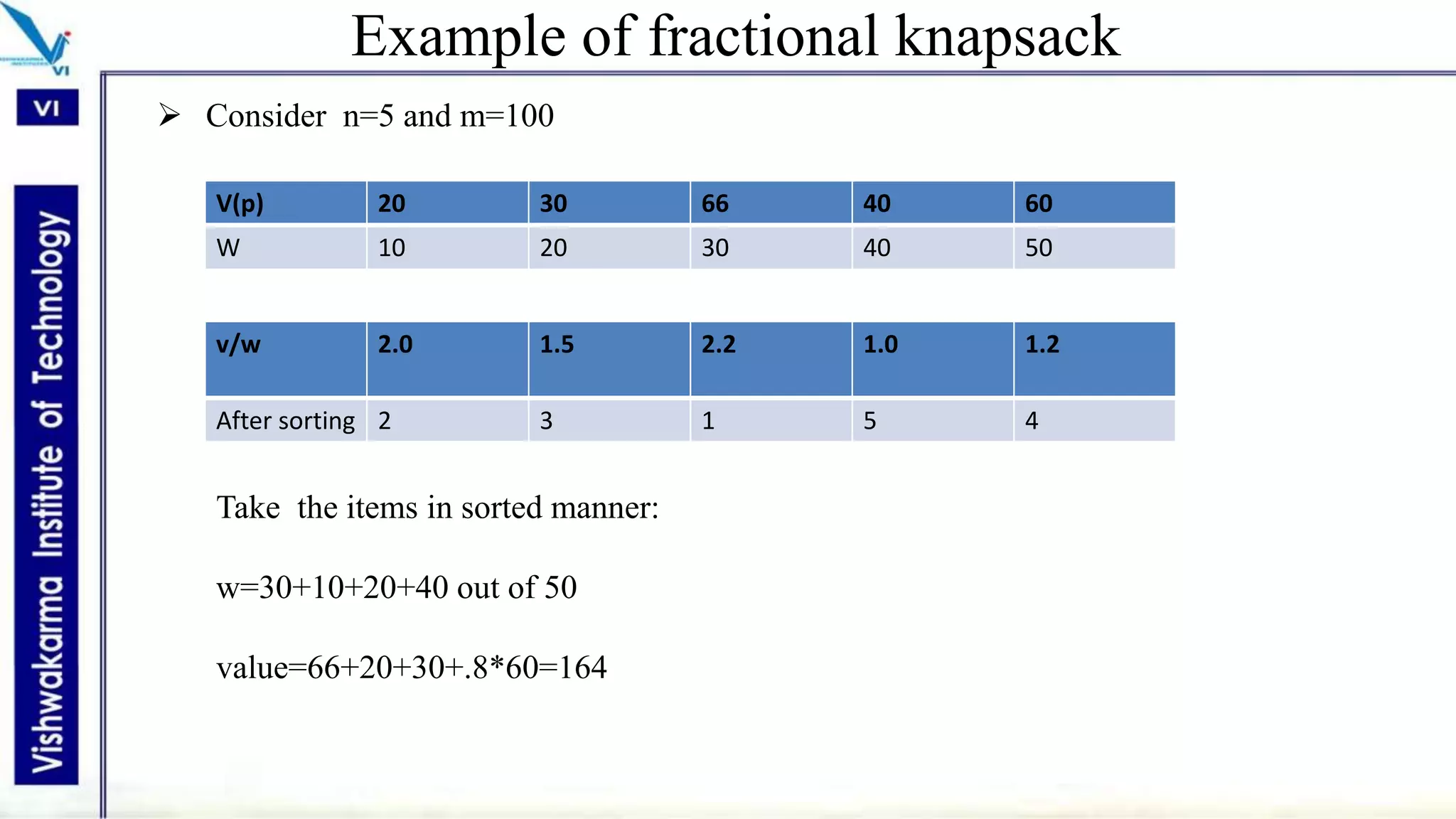 Example of fractional knapsack
 Consider n=5 and m=100
V(p) 20 30 66 40 60
W 10 20 30 40 50
v/w 2.0 1.5 2.2 1.0 1.2
After sorting 2 3 1 5 4
Take the items in sorted manner:
w=30+10+20+40 out of 50
value=66+20+30+.8*60=164
 