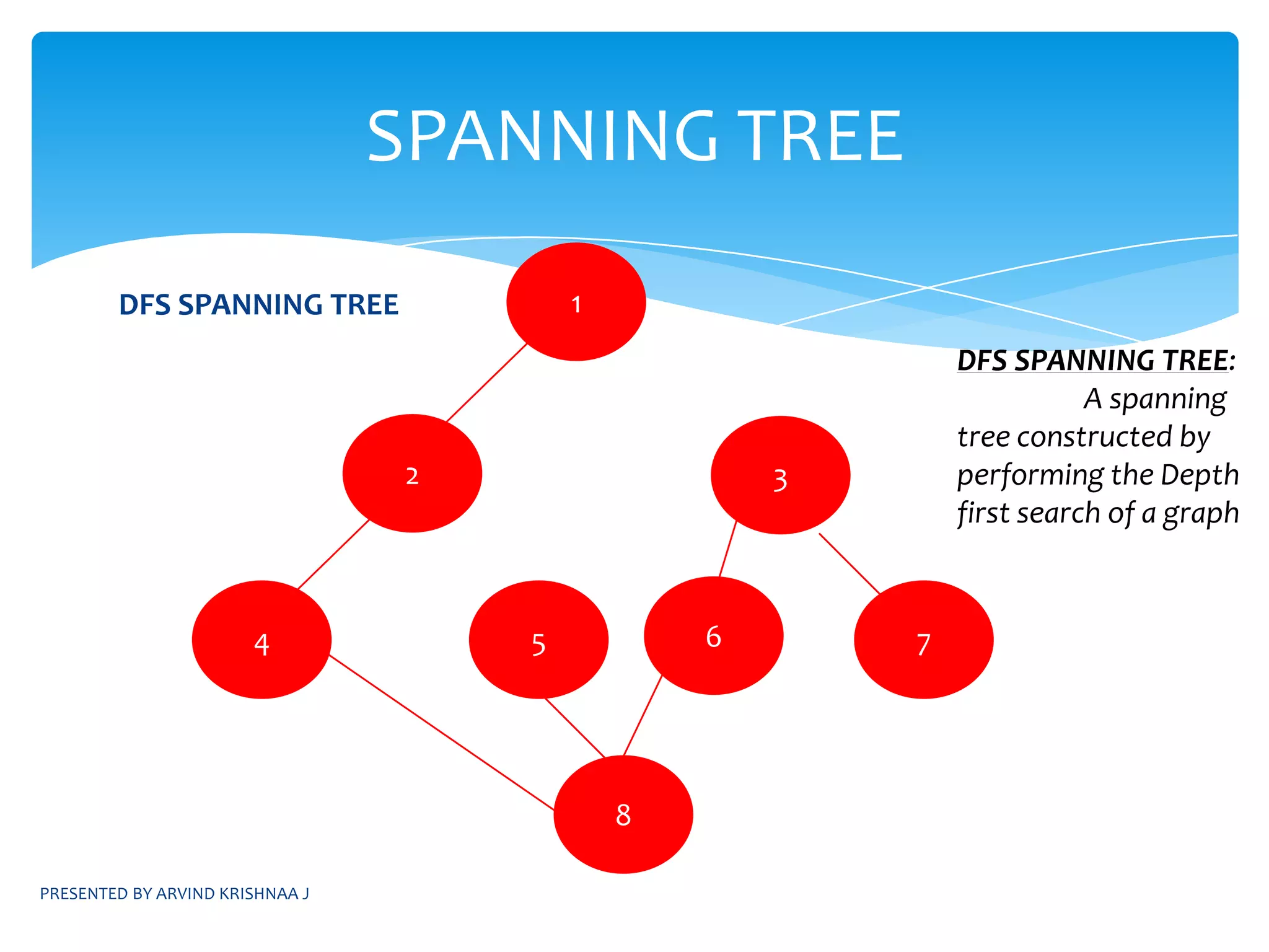PRESENTED BY ARVIND KRISHNAA JAPPLICATIONSBREADTH FIRST SEARCH:Greedy graph algorithmsfinding the minimum spanning tree using PRIM’S ALGORITHMsingle source (or) all pair shortest path using DIJKSTRA’S ALGORITHMNETWORK FLOW PROBLEMTesting for connected componentsDEPTH FIRST SEARCH:Testing for biconnected components(bi-connectivity)for eg., checking for the connectivity of a network