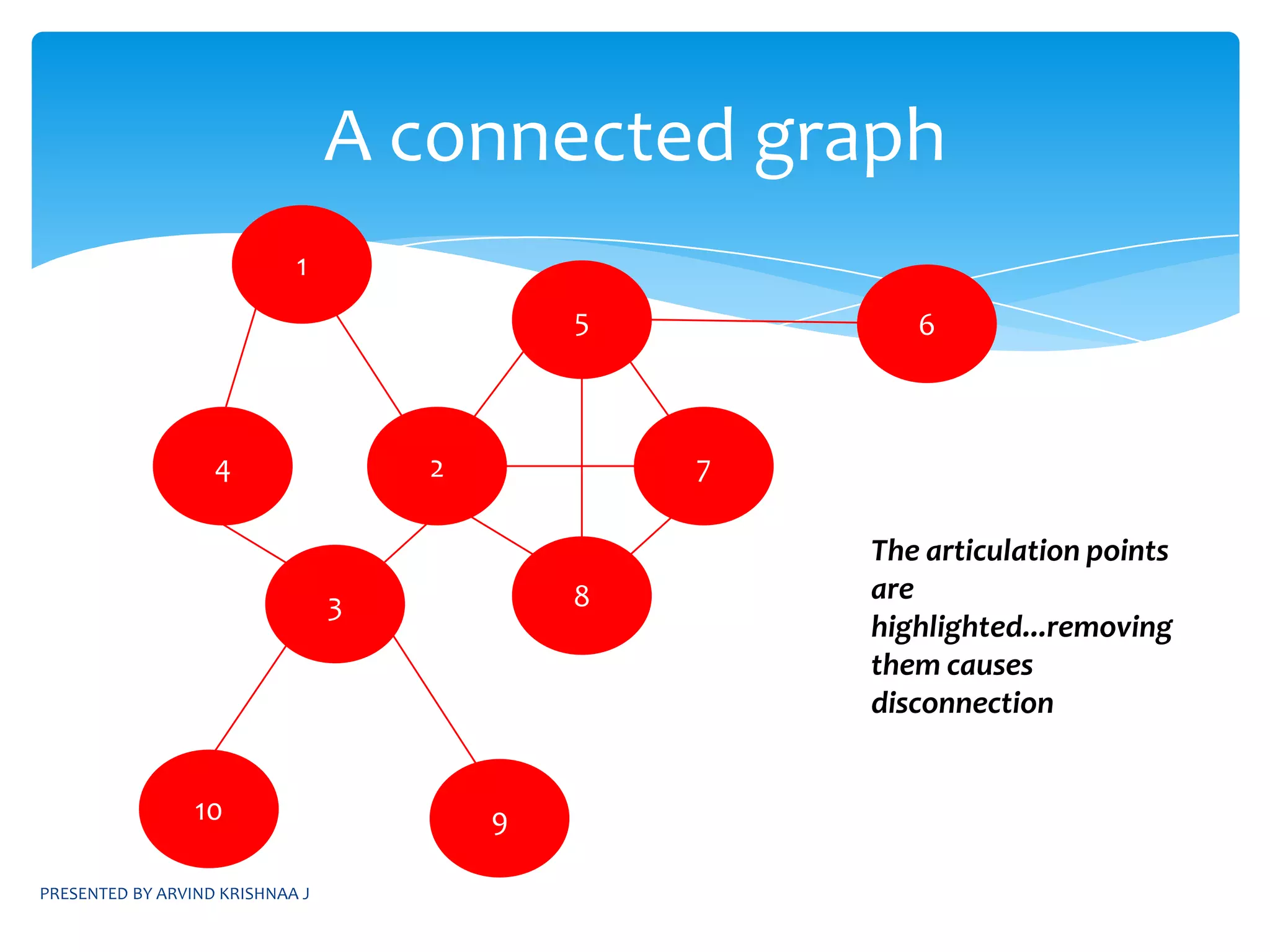 The number of calls made to the BFT function can be used to roughly determine the number of “disconnected” componentsPRESENTED BY ARVIND KRISHNAA JDETERMINING A CONNECTED COMPONENTSTRATEGYAll newly visited vertices on a call to BFS represent vertices in a connected component of GTo display the connected components modify BFS to put newly visited vertices into a listConsider for the graph discussed previously.....