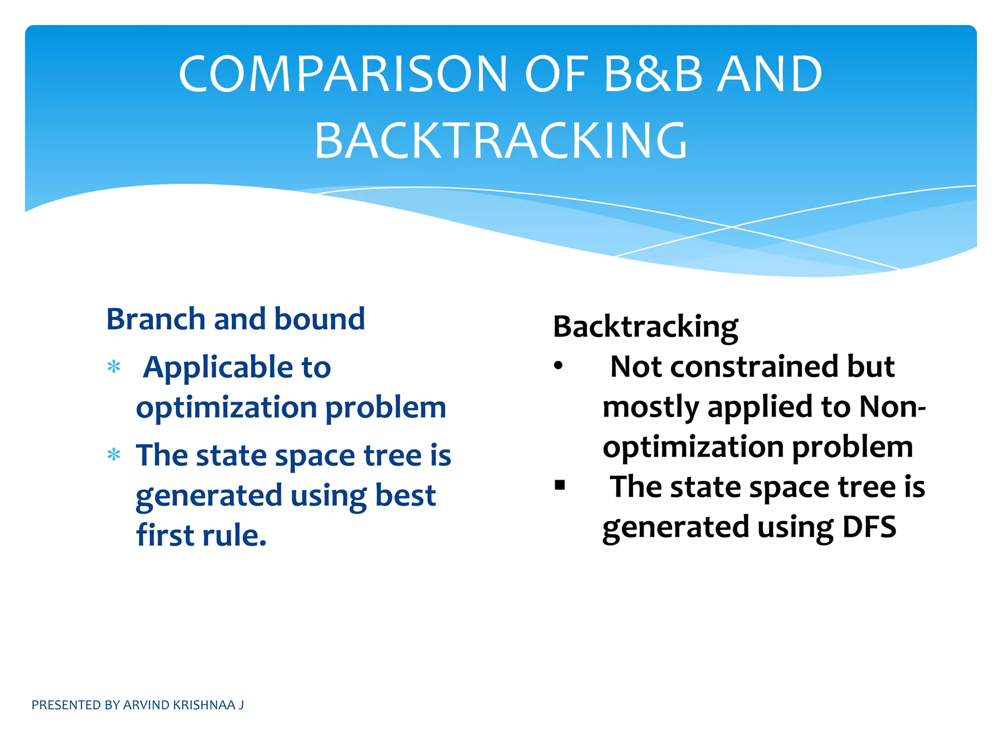 Breadth first search(FIFO B&B) or D-search(LIFO B&B) is performed on the state space tree