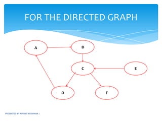 PRESENTED BY ARVIND KRISHNAA JDEPTH FIRST SEARCHBASIC IDEAStarting vertex is arbitrarily chosen or determined by the problem.Visits graph’s vertices by always moving away from last visited vertex to unvisited one, backtracks if no adjacent unvisited vertex is available.Uses a stacka vertex is pushed onto the stack when it’s reached for the first timea vertex is popped off the stack when it becomes a dead end, i.e., when there is no adjacent unvisited vertex