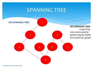 PRESENTED BY ARVIND KRISHNAA JAPPLICATIONSBREADTH FIRST SEARCH:Greedy graph algorithmsfinding the minimum spanning tree using PRIM’S ALGORITHMsingle source (or) all pair shortest path using DIJKSTRA’S ALGORITHMNETWORK FLOW PROBLEMTesting for connected componentsDEPTH FIRST SEARCH:Testing for biconnected components(bi-connectivity)for eg., checking for the connectivity of a network