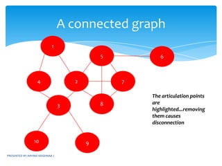 The number of calls made to the BFT function can be used to roughly determine the number of “disconnected” componentsPRESENTED BY ARVIND KRISHNAA JDETERMINING A CONNECTED COMPONENTSTRATEGYAll newly visited vertices on a call to BFS represent vertices in a connected component of GTo display the connected components modify BFS to put newly visited vertices into a listConsider for the graph discussed previously.....