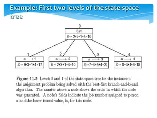PRESENTED BY ARVIND KRISHNAA JCOMPUTATIONS FOR THE GIVEN GRAPH