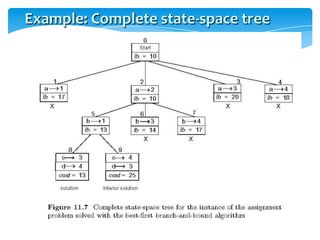 Branch-and-BoundAn enhancement of backtracking