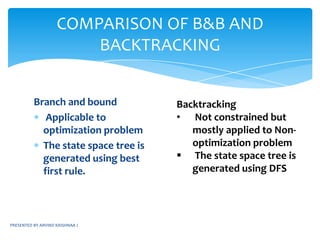 Breadth first search(FIFO B&B) or D-search(LIFO B&B) is performed on the state space tree