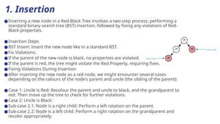 Comprehensive Guide to Red-Black Trees: Properties, Operations, and ...