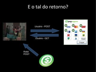 Gerenciamento de URLs 