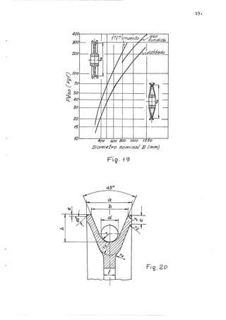'Ç: loo
~
~ '/Cl
~ 50r------+~4+--+---~-­
ct 40~-----4~~--~--+----
30~----4+~~--~--+---
zor---~~·-+-4--~--+----
o/da-do
15 f--------#'--1---1-~--~--+----1- ---~
I0~-----4t~oo~-~~o-8~ro-~~~o-o--I~Z~5~o----_j
1Ji01me/ro nominal 1J (mm)
Fi~. 19
f
Fcg. 2o
19·
 