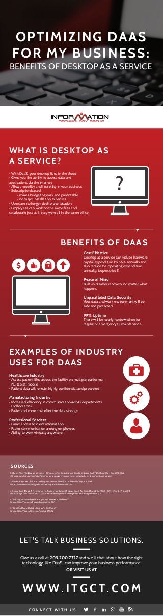OPTIMIZING DAAS
FOR MY BUSINESS:
BENEFITS OF DESKTOP AS A SERVICE
technology group
infor ation
WHAT IS DESKTOP AS
A SERVICE?
• With DaaS, your desktop lives in the cloud
• Gives you the ability to access data and
applications via the internet
• Allows mobility and flexibility in your business
• Subscription based:
• makes budgeting easy and predictable
• no major installation expenses
• Users are no longer tied to one location
• Employees can work on the same files and
collaborate just as if they were all in the same office
EXAMPLES OF INDUSTRY
USES FOR DAAS
Healthcare Industry
• Access patient files across the facility on multiple platforms:
PC, tablet, mobile
• Patient data will remain highly confidential and protected
Manufacturing Industry
• Increased efficiency in communication across departments
and locations
• Easier and more cost effective data storage
Professional Services
• Easier access to client information
• Faster communication among employees
• Ability to work virtually anywhere
BENEFITS OF DAAS
Cost Effective
Desktop as a service can reduce hardware
capital expenditure by 56% annually and
also reduce the operating expenditure
annually. (superscript 1)
Peace of Mind
Built-in disaster recovery, no matter what
happens
Unparalleled Data Security
Your data and work environment will be
safe and protected
99% Uptime
There will be nearly no downtime for
regular or emergency IT maintenance
$
?
1. Chase, Mike. "Desktop as a Service - 4 Reasons Why Organizations Should Embrace DaaS" DinCloud. N.p., Dec. 2012. Web.
<http://www.dincloud.com/blog/desktop-as-a-service-4-reasons-why-organizations-should-embrace-daas/>.
2. Linden, Benjamin. "What Is Desktop as a Service (DaaS)." 404 Team Ltd. N.p., n.d. Web.
<http://404team.com/blog/what-is-desktop-as-a-service-daas/>.
3. Serure, Lori. "DaaS: A Prescription for Today's Healthcare Organizations." The Citrix Blog. Citrix, 18 Feb. 2014. Web. 04 Mar. 2014.
<http://blogs.citrix.com/2014/02/18/daas-a-prescription-for-todays-healthcare-organizations/>.
4. “Life Support: Why Healthcare.gov is Fundamentally Flawed”
Source: http://hin.com/blog/category/web-20/
5. “Can Healthcare Data be Secured in the Cloud?”
Source: http://daas.ulitzer.com/node/2620712
SOURCES
LET'S TALK BUSINESS SOLUTIONS.
W W W . I T G C T . C O M
Give us a call at 203.200.7727 and we'll chat about how the right
technology, like DaaS, can improve your business performance.
OR VISIT US AT
C O N N E C T W I T H U S
 