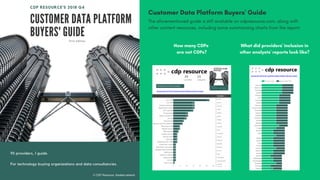 What is a customer data platform (CDP)? | PDF