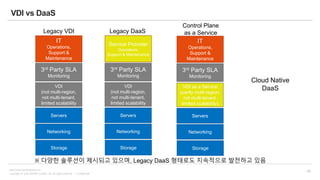 [VDI on Azure] DaaS 구축과 운영, 신화와 현실 | PDF