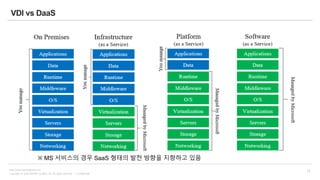 [VDI on Azure] DaaS 구축과 운영, 신화와 현실 | PDF