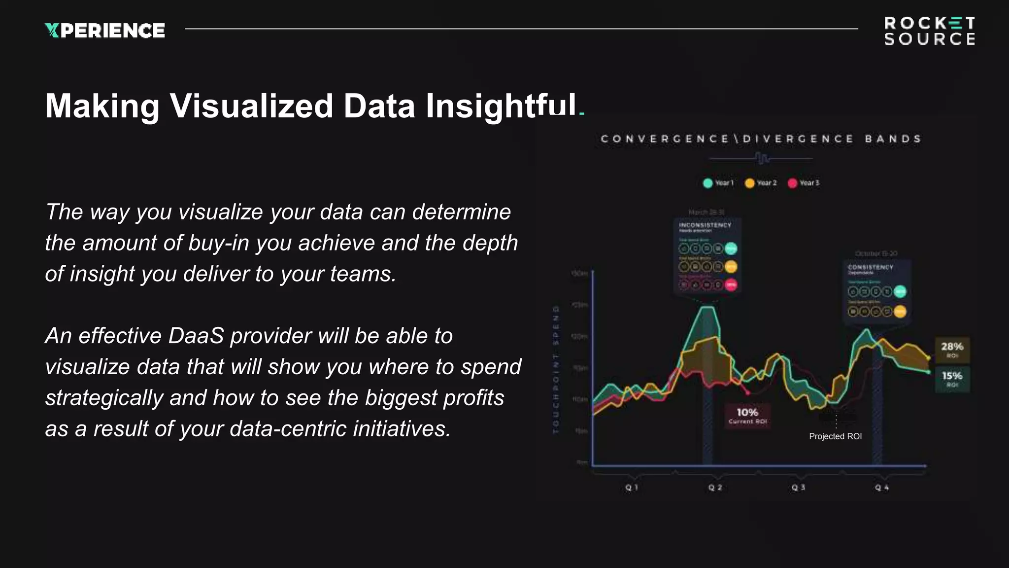 The way you visualize your data can determine
the amount of buy-in you achieve and the depth
of insight you deliver to your teams.
An effective DaaS provider will be able to
visualize data that will show you where to spend
strategically and how to see the biggest profits
as a result of your data-centric initiatives.
Making Visualized Data Insightful.
Convergence/Divergence
Projected ROI
 