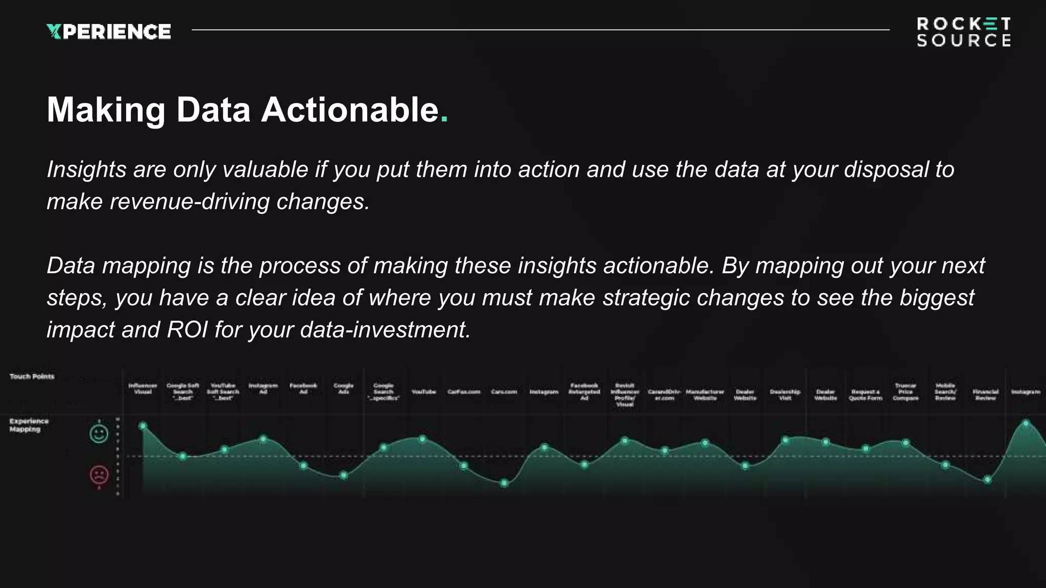 Insights are only valuable if you put them into action and use the data at your disposal to
make revenue-driving changes.
Data mapping is the process of making these insights actionable. By mapping out your next
steps, you have a clear idea of where you must make strategic changes to see the biggest
impact and ROI for your data-investment.
Making Data Actionable.
 