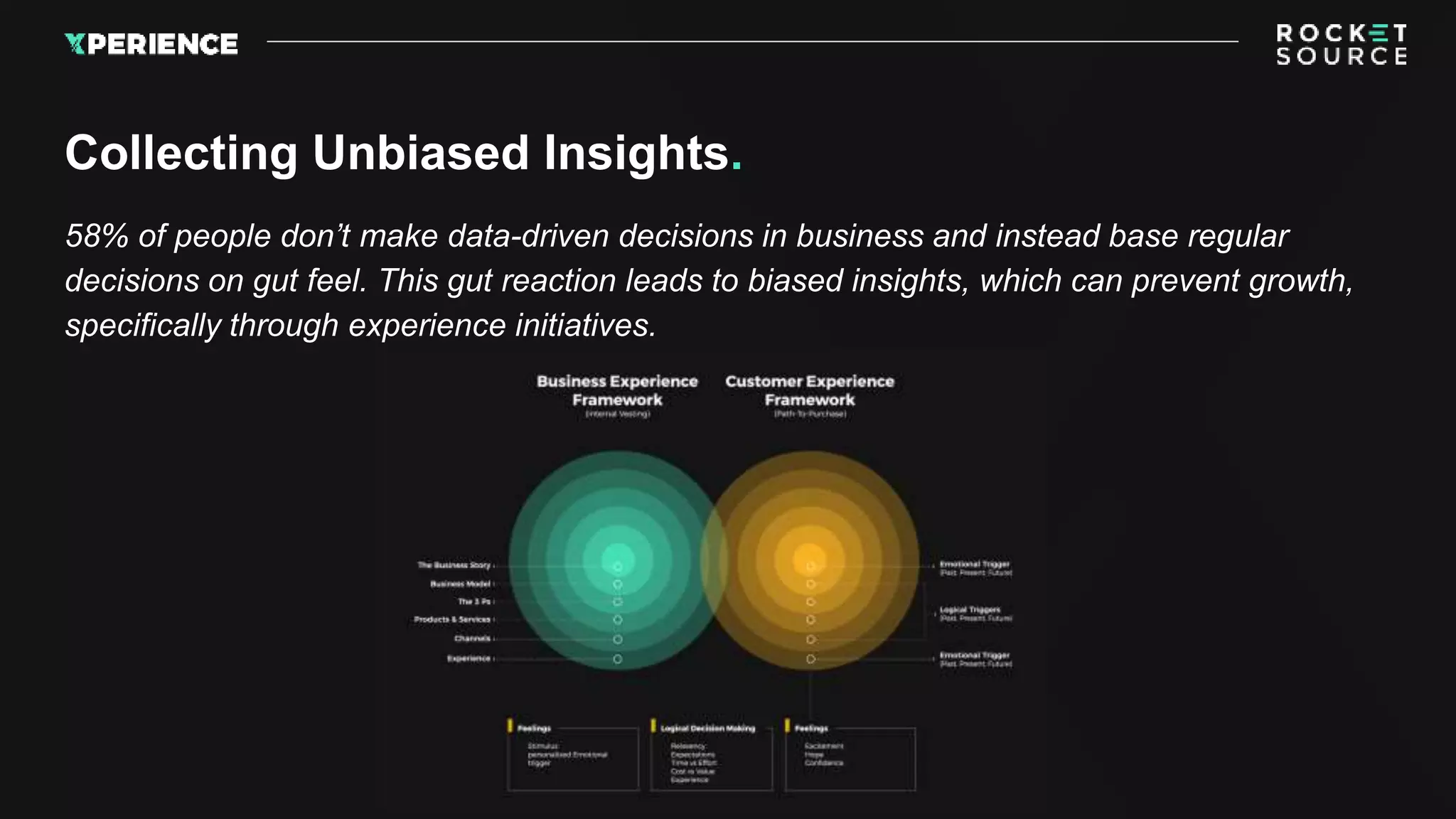 58% of people don’t make data-driven decisions in business and instead base regular
decisions on gut feel. This gut reaction leads to biased insights, which can prevent growth,
specifically through experience initiatives.
Collecting Unbiased Insights.
 